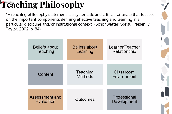 Schönwetter, Sokal, Friesen & Taylor's quote on what a teaching philosophy is and nine components of a teaching philosophy